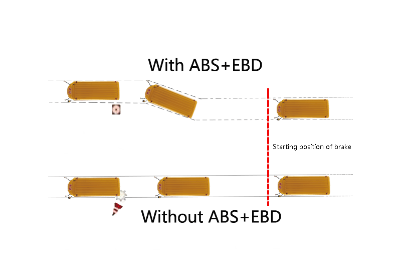 ABS图